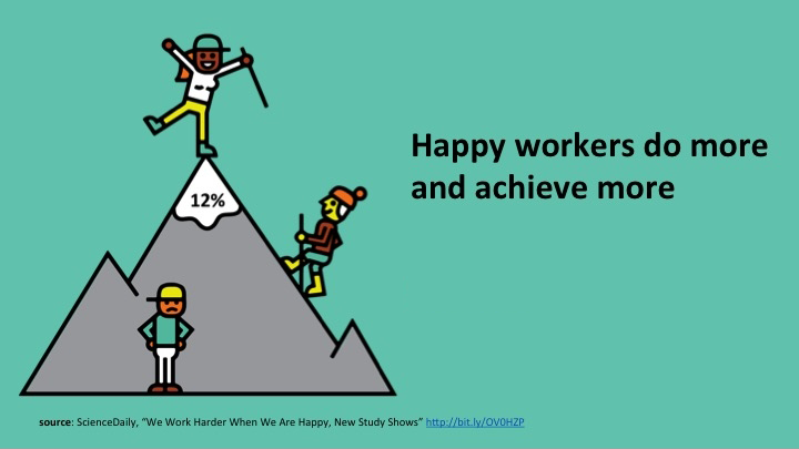 Worker Happiness