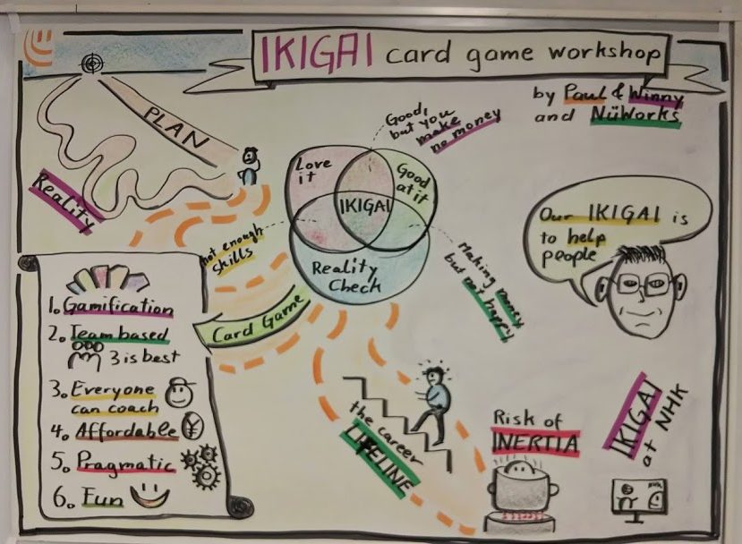 IKIGAI graphic