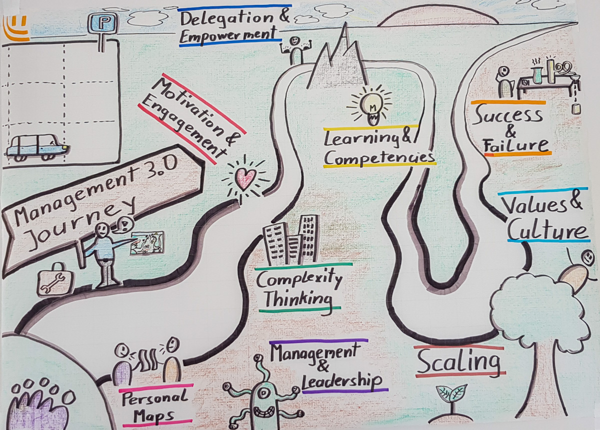 Scrum Fest Sapporo Draw Graphic Recording Facilitation For Anyone グラフィックレコーディング ファシリテーション Confengine Conference Platform