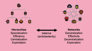 Structural Balance