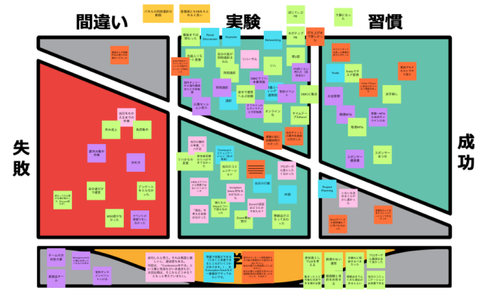 Celebraton Grid Example