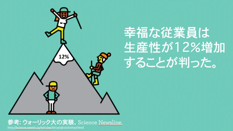 Read more about the article 日本における幸せな職場の重要性