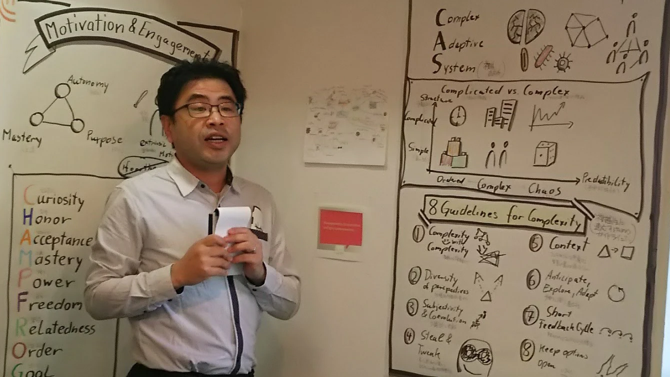 You are currently viewing Management 3.0ライセンスファシリテーターのご紹介①