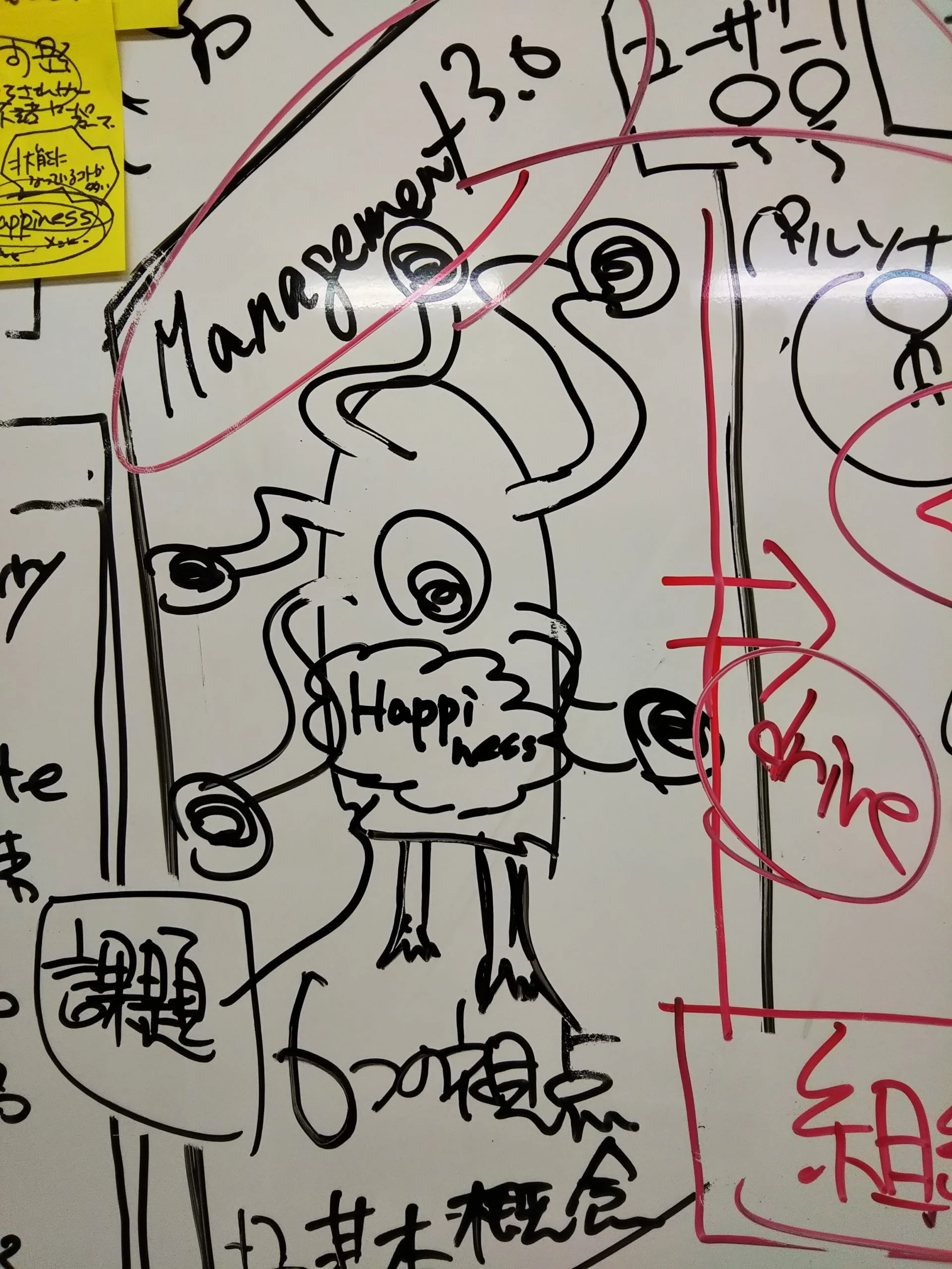 You are currently viewing Management 3.0 第3回同窓会