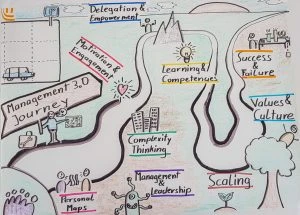 Management 3.0 Journey Map