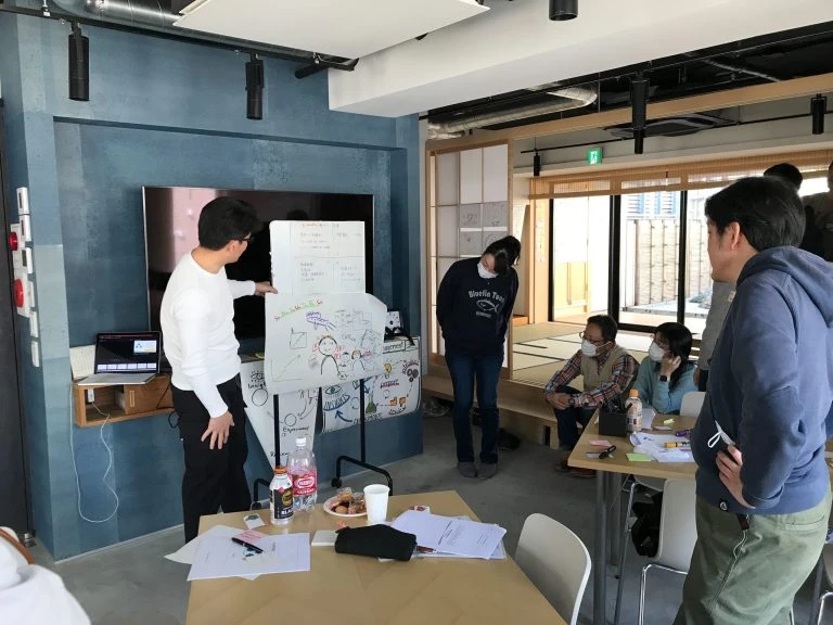 Read more about the article 企業研修~リーン・チェンジマネジメント(Lean Change Management)