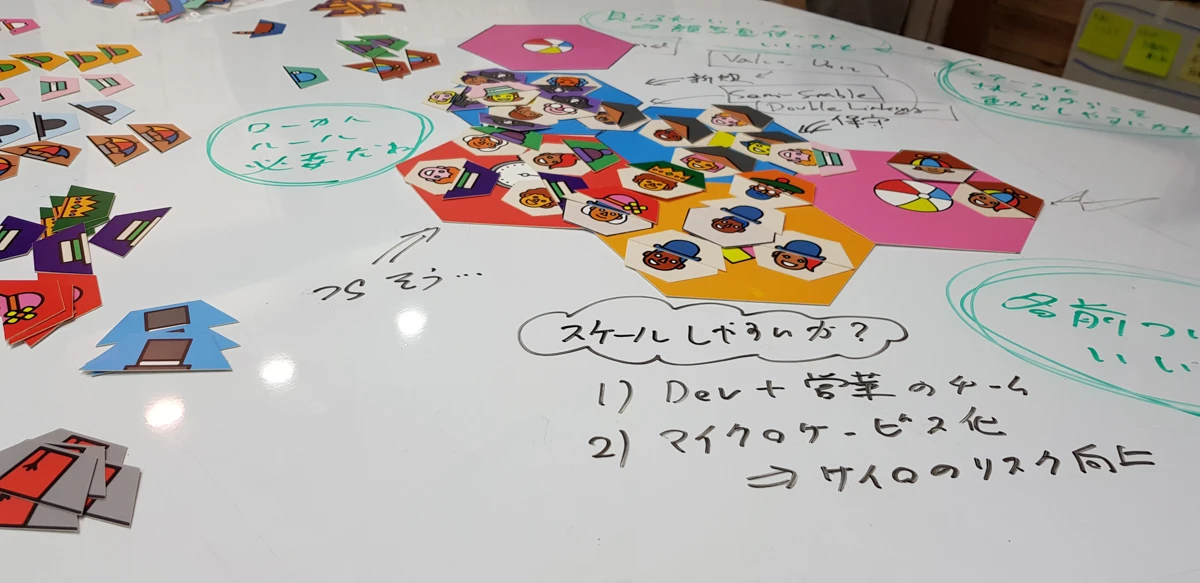 Read more about the article Functional vs. Cross-Functional teams – Playing the Meddlers Game