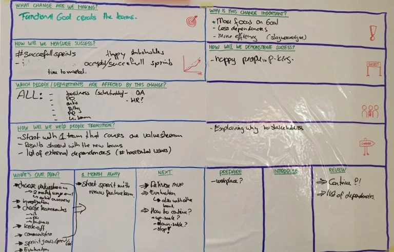 Free Strategic Change Canvas – JP – Download (PDF)