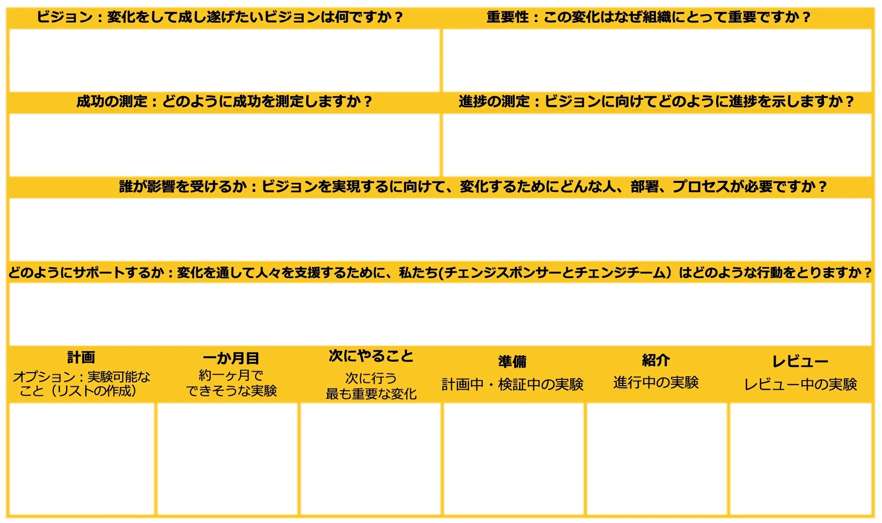 Free Strategic Change Canvas – JP – Download (PDF)
