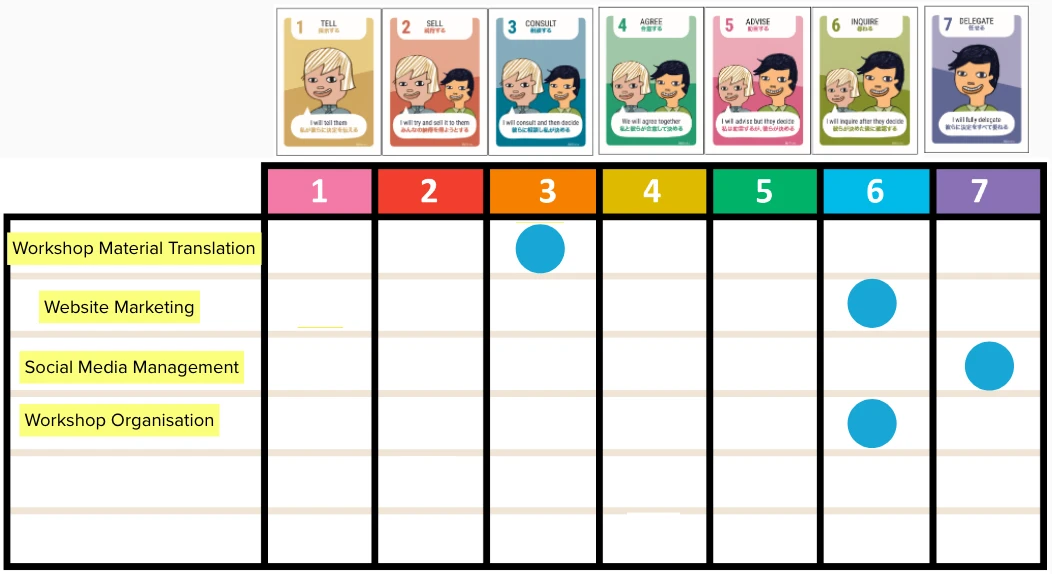 Read more about the article 事例：エンパワーの強さ～同僚クミコの４周年記念日