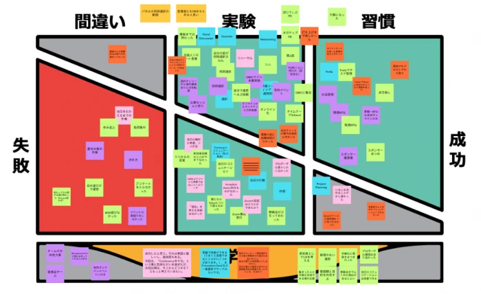 Read more about the article シンセサイザーの音楽制作とManagement 3.0 セレブレーショングリッド
