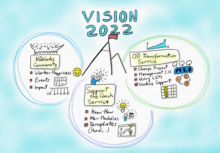 Read more about the article 未来への種まきー2022年ビジョン